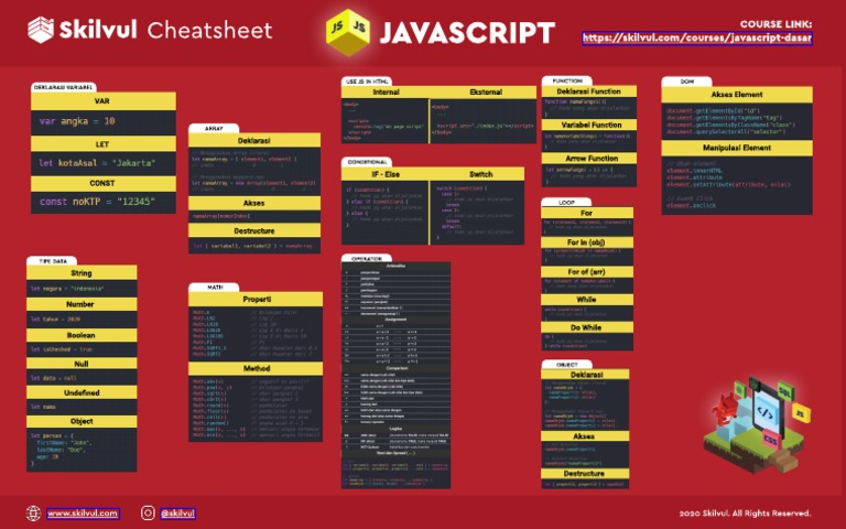 Cheat Sheet | PDF | Java Script | Object Oriented Programming