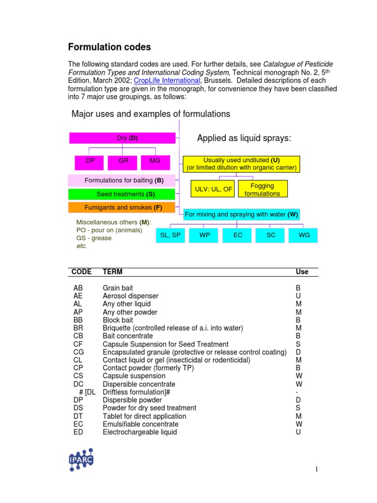 Pesticide Formulation Codes Overview | PDF | Soft Matter | Agricultural ...