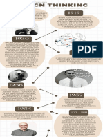 Infografia Linea Del Tiempo Gratis Historia Juvenil Beis