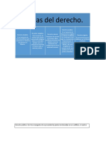 Derechos