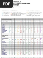 Distribution of European Y-Chromosome DNA (Y-DNA) Haplogroups by Region, in Percentage