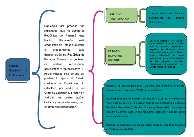 Exploraciones Del Istmo De Panama