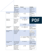 Formulario MS