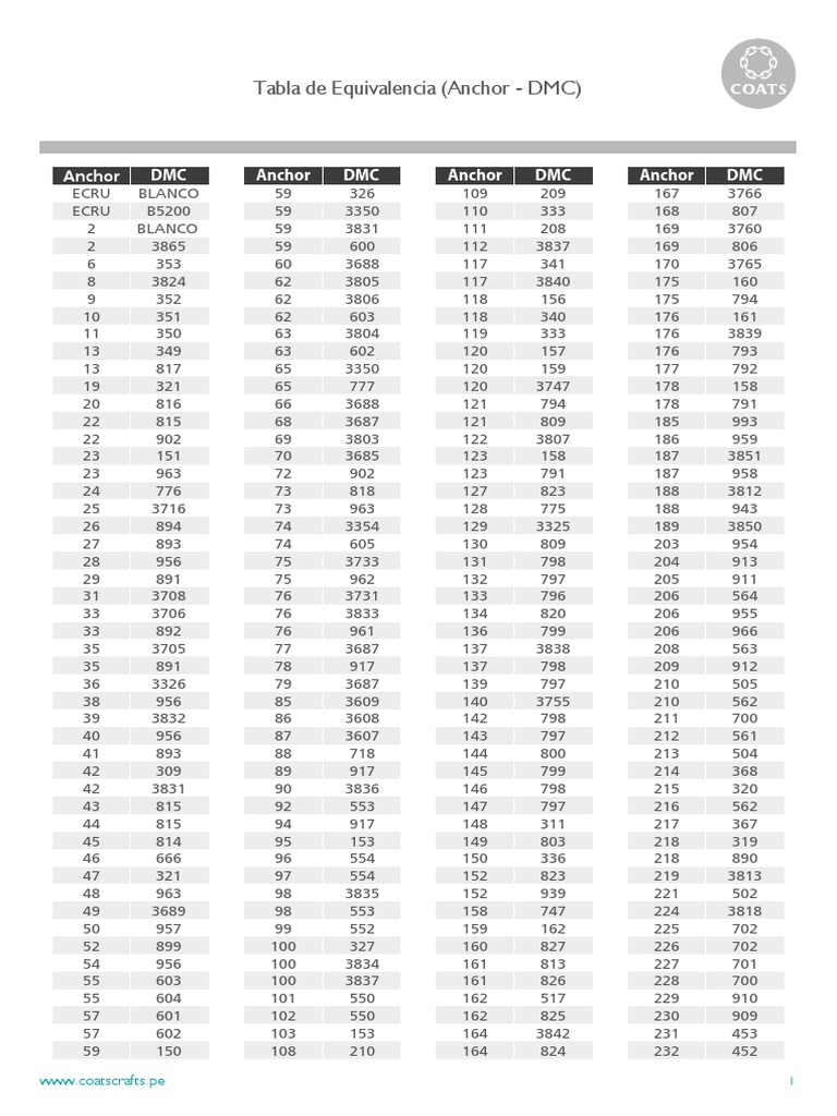 Equivalencias Anchor DMC1 | PDF