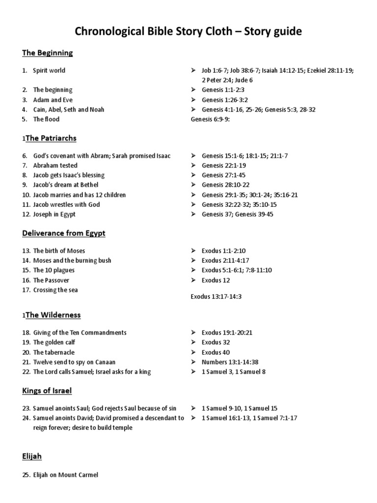 story-cloth-guide-download-free-pdf-book-of-genesis-book-of-exodus