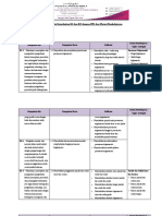 Analisis Keterkaitan KI Dan KD Dengan IPK Dan Materi Pembelajaran MTP Kelas XI MIPA