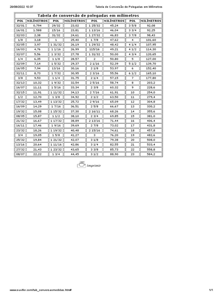 Tabela de Conversão de Polegadas em Milímetros | PDF