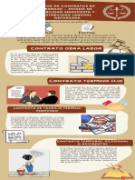 INFOGRAFIA SOBRE TIPOS DE CONTRATOS DE TRABAJO - ESTADO DE dEBILIDAD MANIFIESTA Y ESTABILIDAD LABORAL REFORZADA