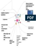 Mapa Conceptual Sobre Software y Servicios de Internet