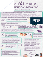 Infografía Necesidades de Los Niños Niñas y Adolescentes