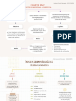 Mapas Conceptuales - Logística (1) Conpes