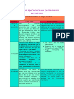 Principales Aportaciones Al Pensamiento Económico - Yapura Valdez Samuel David