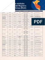 Directorio de Módulos Del Registro Único de Víctimas (RUV)