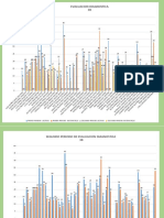 Evaluacion Diagnostica 3B