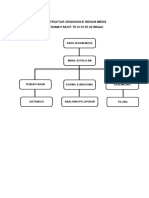 Struktur Organisasi RM