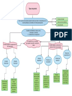 Tipologia Textual