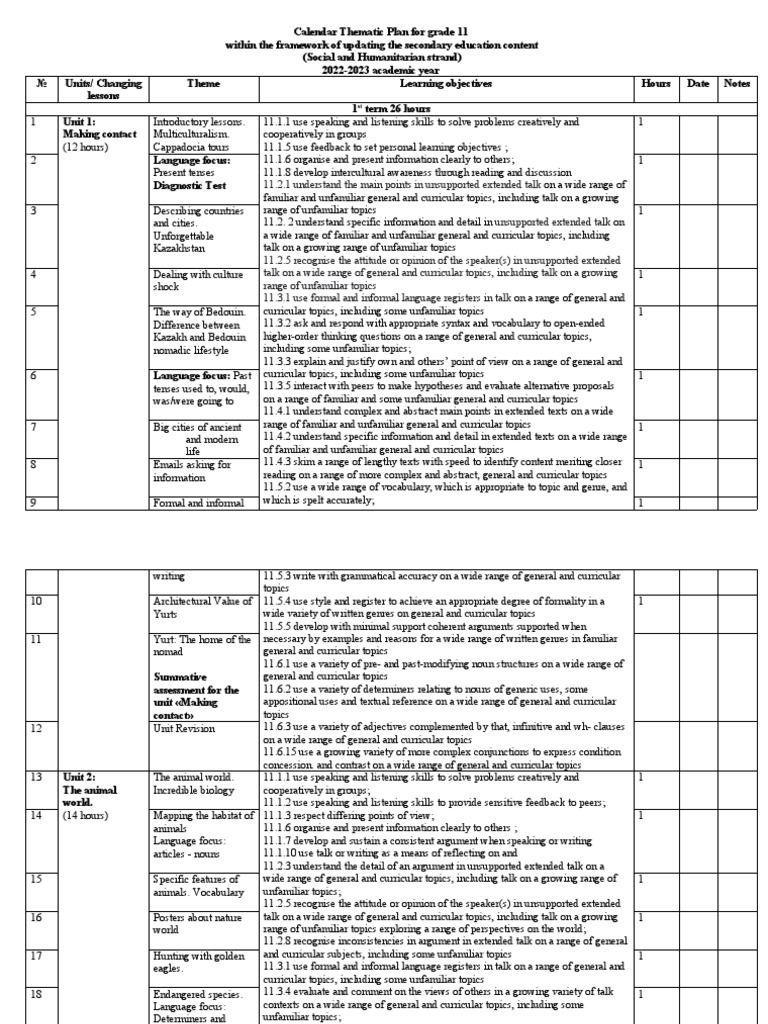 Grade 11 Thematic Calendar Plan 2022-2023 | PDF | Verb | Preposition ...