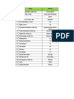 Nama-Nama Karyawan Yang Akan Didaftarkan Di BPJS TK