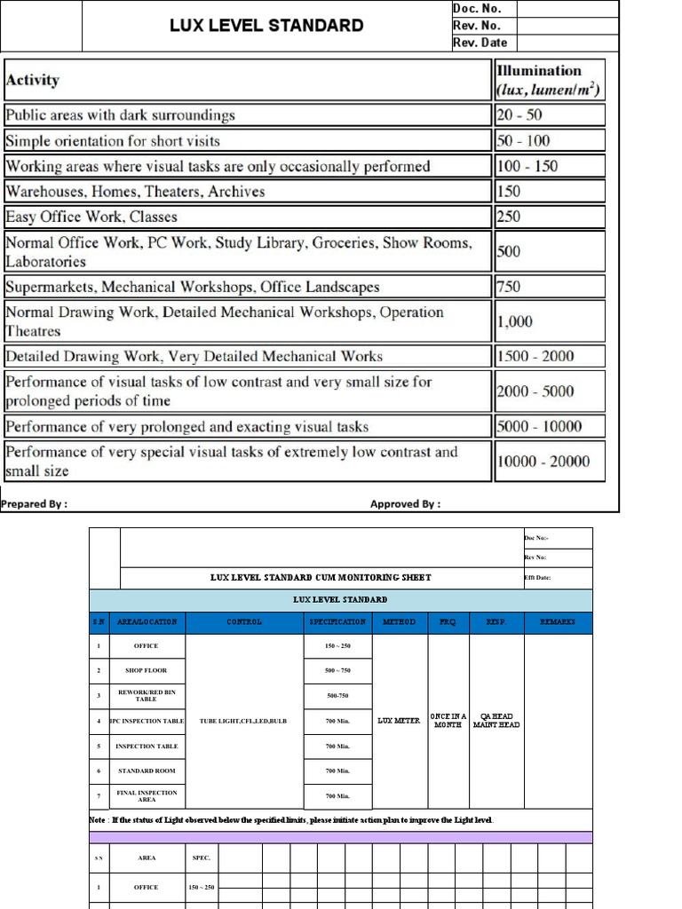 Lux Level Monitoring Standards Sheet | PDF | Lighting | Light