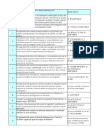 Check List Auditoria Laboral