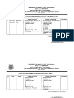 5.1.1 C. Hasil Analisis Kompetensi PJ Upaya