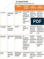 Endocrine System Matrix