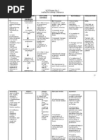 Nursing Care Plan for Anemia | PDF | Self-Improvement | Wellness