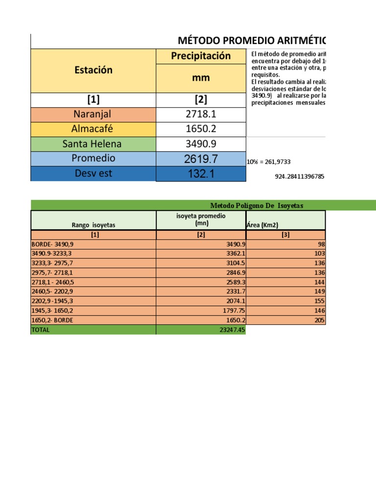 Cálculo de Promedio Aritmético, Polígonos de Thiessen e Isoyetas - WEB1 ...