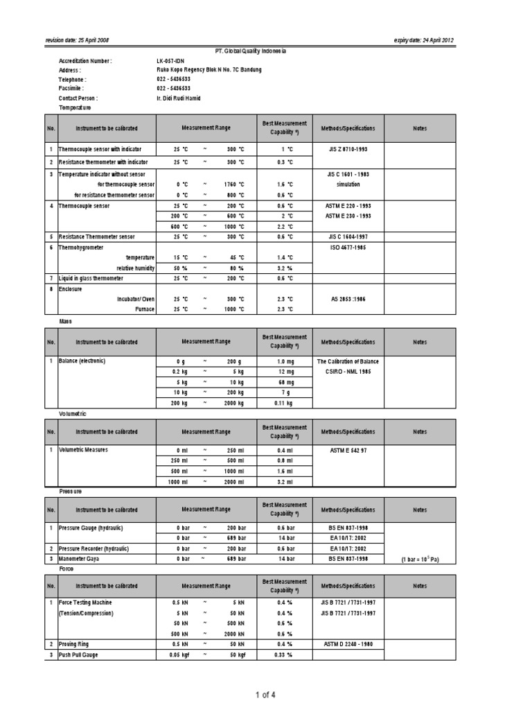 Calibration Instruments and Methods Guide | PDF | Calibration | Metrology