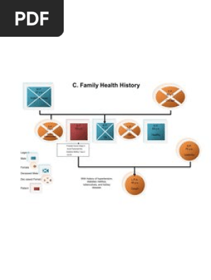 Family Genogram