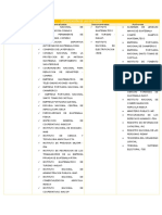 Clasificación de Las Entidades