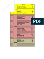 Daftar Nama Siswa-Siswi Yang Mengikuti Ekstrakurikuler