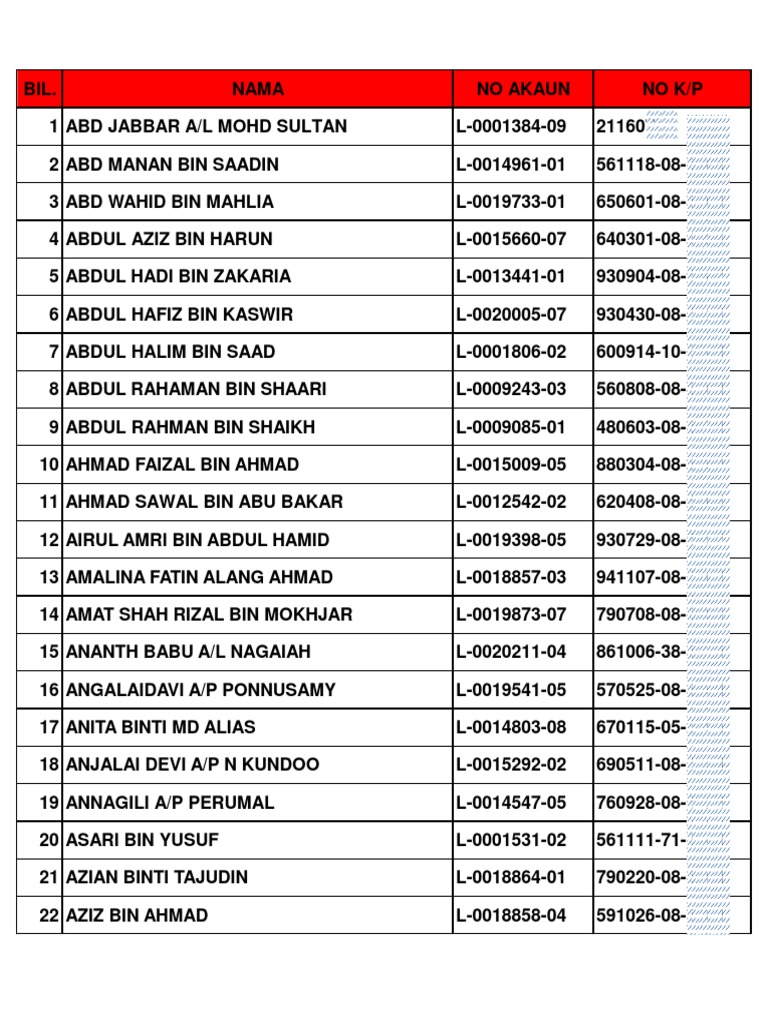 Daftar Nama dan No Akaun | PDF | Olahraga & Rekreasi