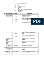 KISI-KISI ASESMEN SD Tema 6 Subtema 3 dan 4