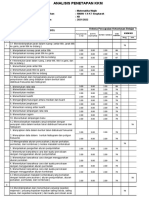 Analisis KKM Matematika