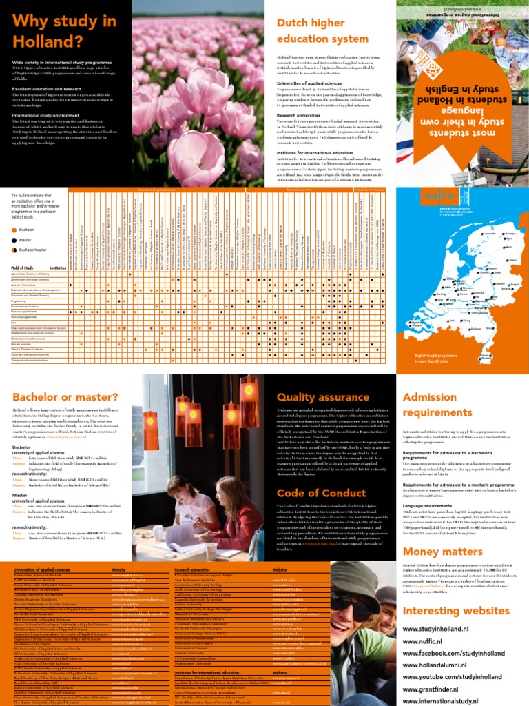 Study in Holland: Programs & Institutions | PDF | Master's Degree ...
