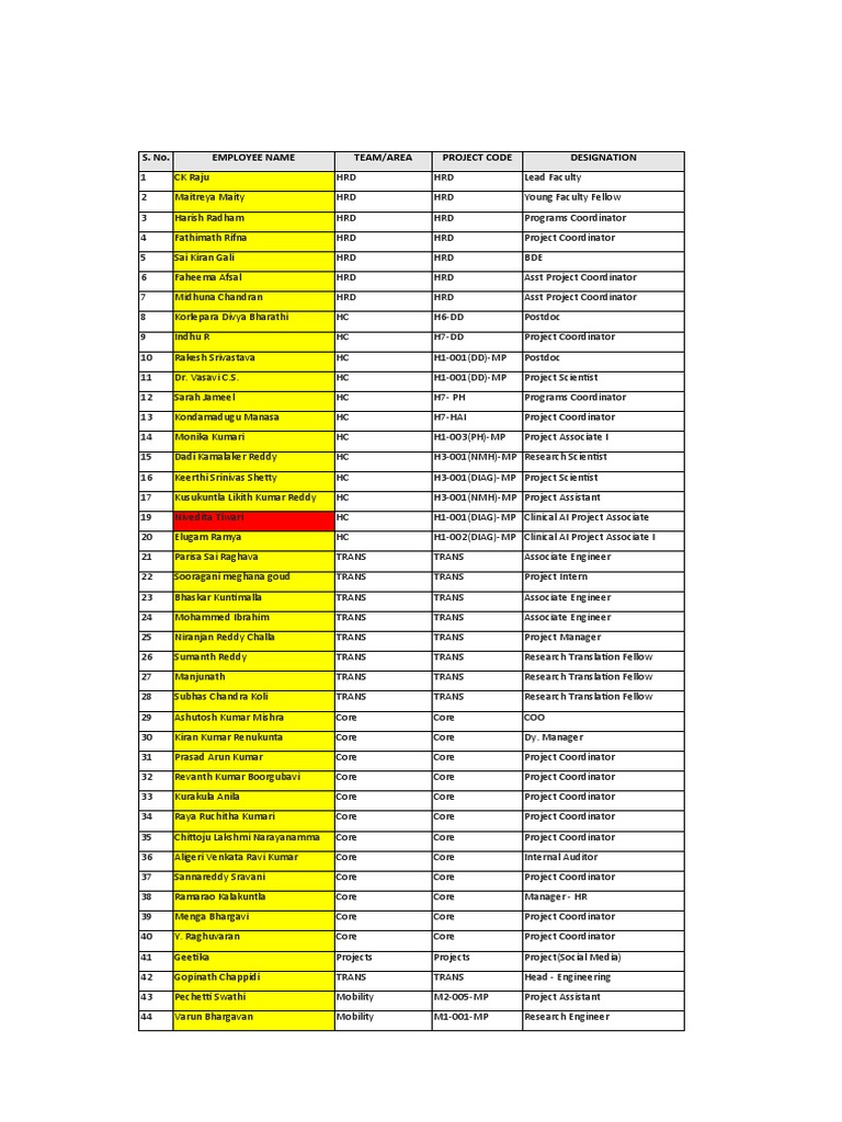 08-2022 August Salaries | Download Free PDF | Economy Of India ...