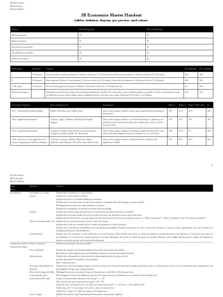 Start of Year Master Handout (GOALS) | PDF | Profit (Economics ...