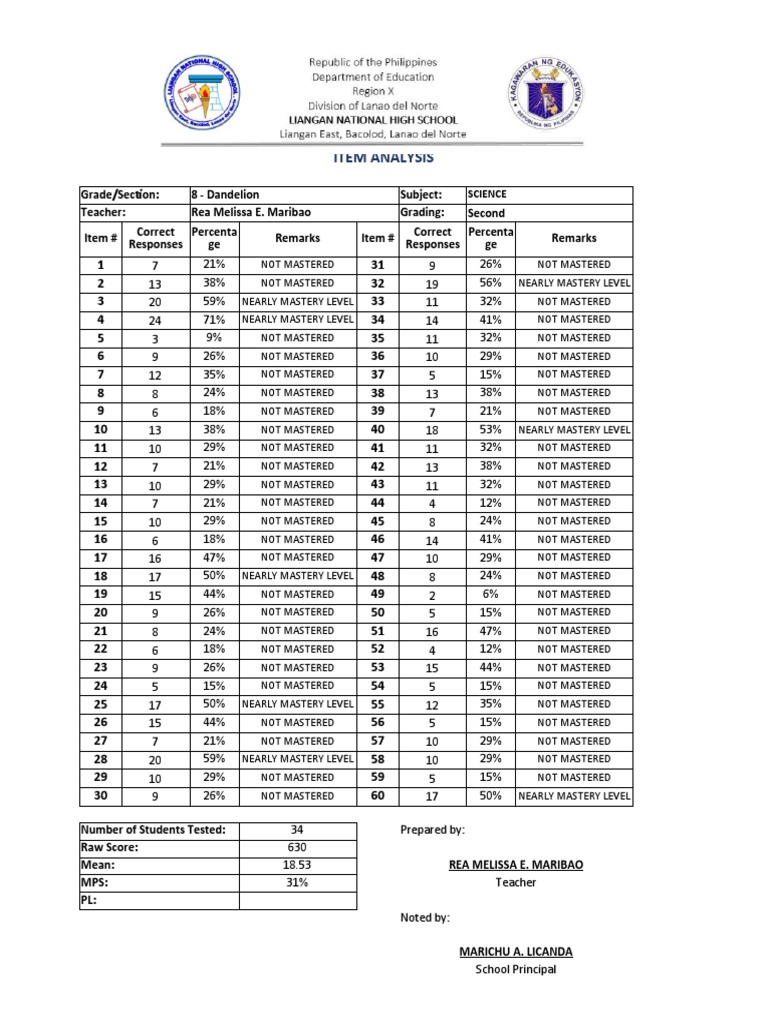 item-analysis-mean-percentage-score-pdf