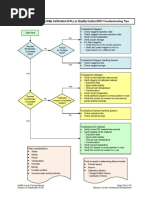 NSW Service and Installation Rules | PDF