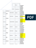 Data Kecamatan