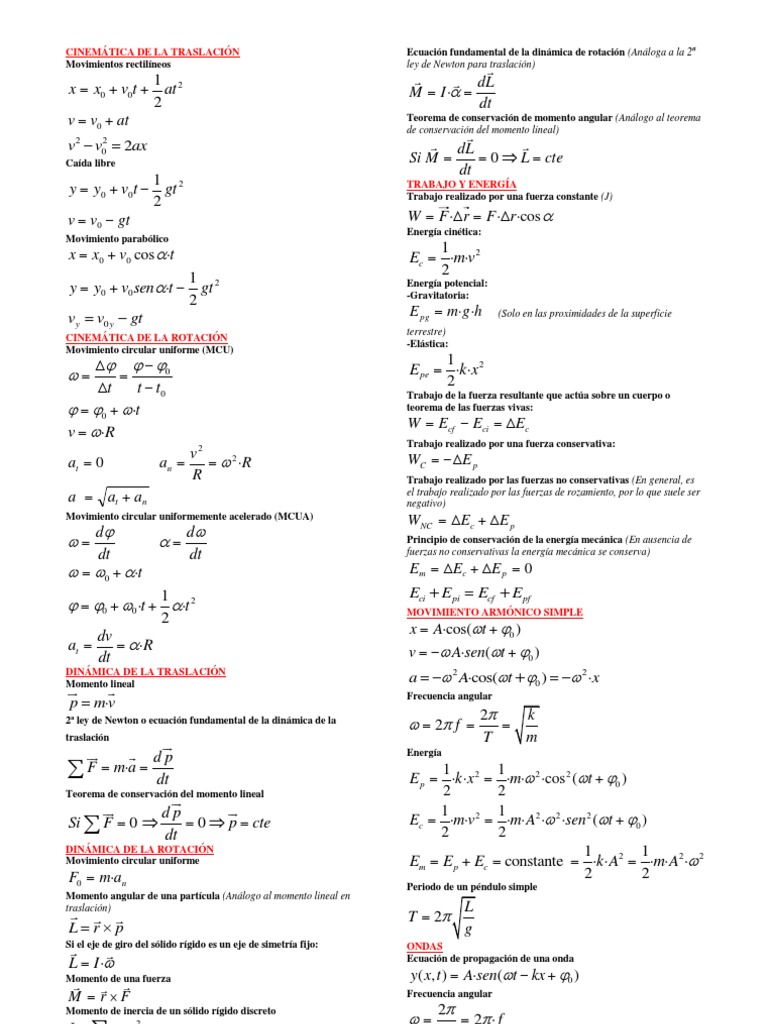 Formulario Fisica 2º Bachillerato PDF Olas Dinámica (Mecánica)