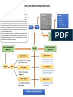 Mind Map Teori Pendekatan Konseling