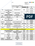 Manuels 5eme 2022 2023