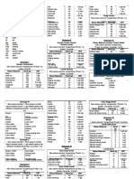 Daftar Bahan Makanan Penukarpdf