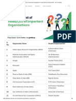 Heads - CEOs of Important Organizations in India & World, Download PDF - SSC & Railway