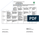 Evaluasi Mutu Mei 2021