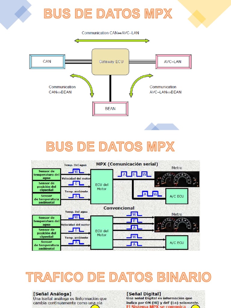 Bus de Datos AVC LAN y BEAN (Autoguardado) | PDF