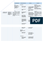 NCP Osteoarthritis