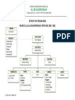Struktur Organisasi MM Kop
